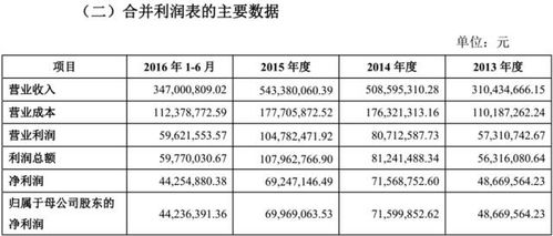 IPO審核大慘案 審6否5，3家凈利潤(rùn)過(guò)億企業(yè)為何被否？文化藝術(shù)交流活動(dòng)策劃的異常警示
