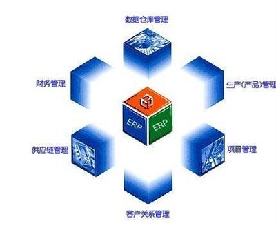 ERP系統(tǒng) 企業(yè)數(shù)字化轉(zhuǎn)型的核心引擎及其應(yīng)用價值深度剖析