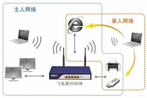 企業(yè)無(wú)線技術(shù)全面解析 從商用網(wǎng)絡(luò)到科技時(shí)代的新趨勢(shì)