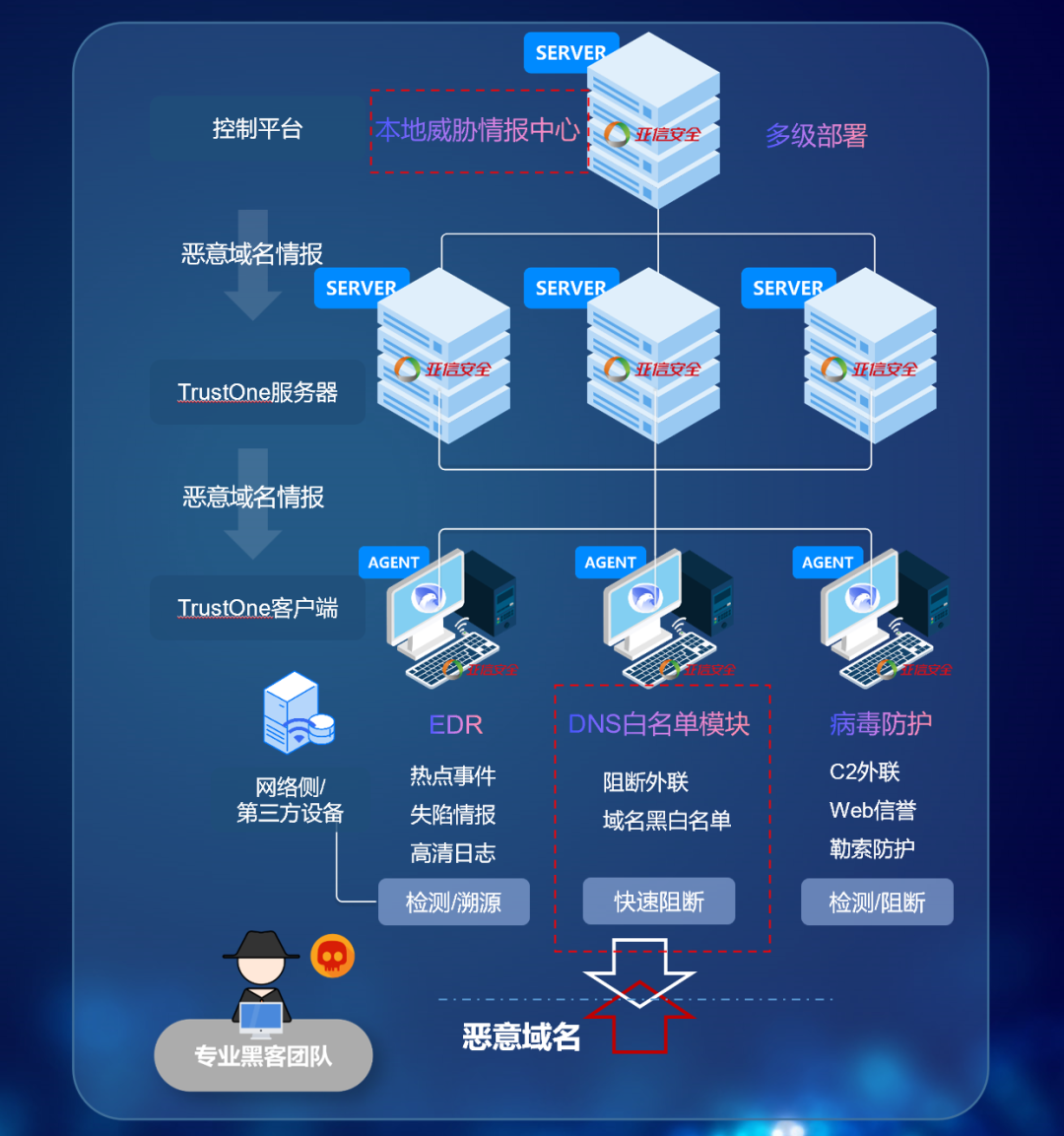 賦能數(shù)字經(jīng)濟(jì)，驅(qū)動(dòng)智慧轉(zhuǎn)型——企業(yè)網(wǎng)絡(luò)技術(shù)服務(wù)深度升級(jí)